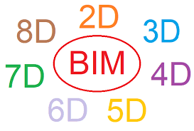 BIM - Dimensões 3D, 4D, 5D e 8D